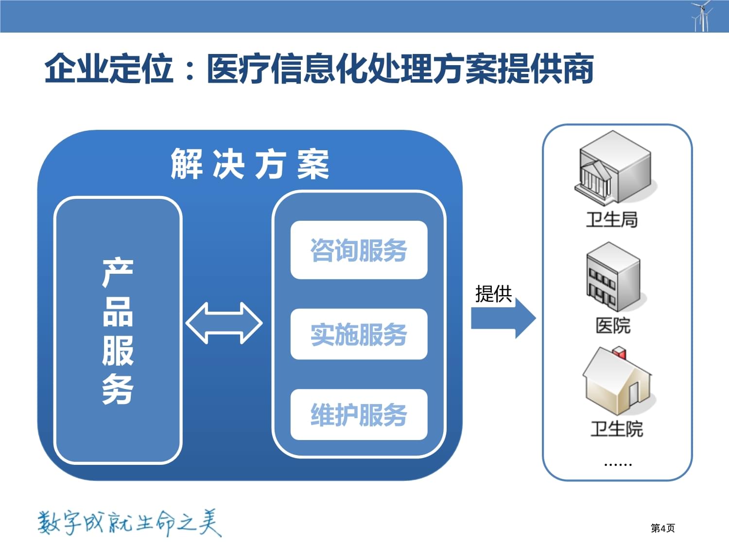 賦能未來健康 互聯網+數字化醫院與智慧醫院解決方案的信息咨詢服務探討