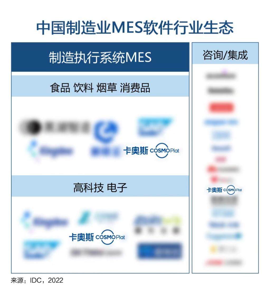 卡奧斯3大領域入選IDC“中國制造業MES軟件行業生態”圖譜 智能制造咨詢服務再獲權威認可